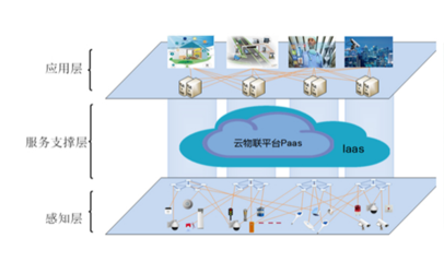 無(wú)線網(wǎng)絡(luò)安全關(guān)鍵技術(shù)及應(yīng)用網(wǎng)絡(luò)技術(shù)的研發(fā)